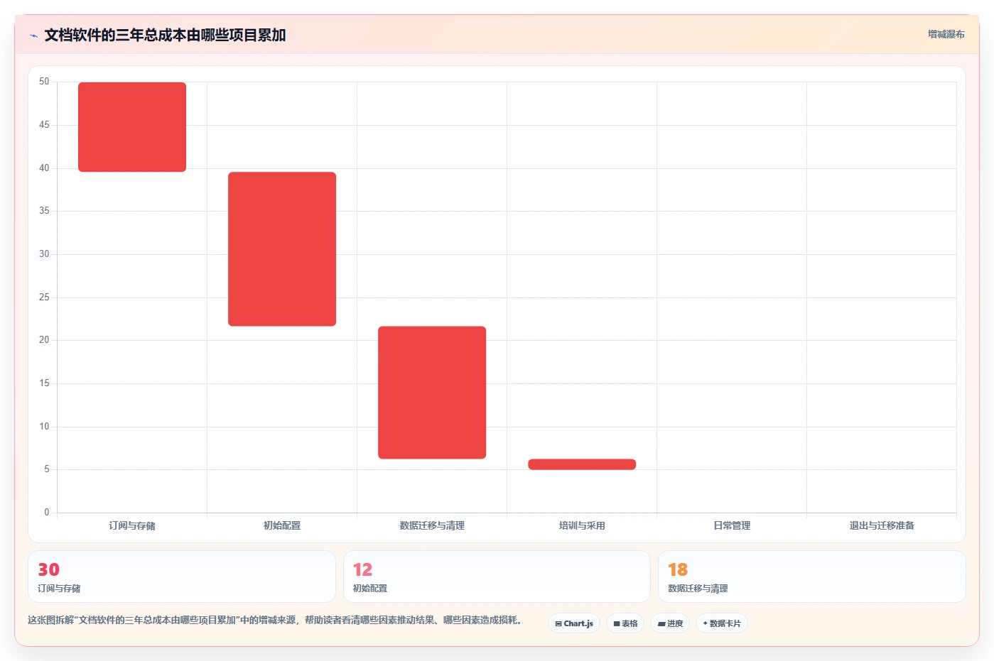 从新手到专家:2026年记录文档好用的软件选购指南