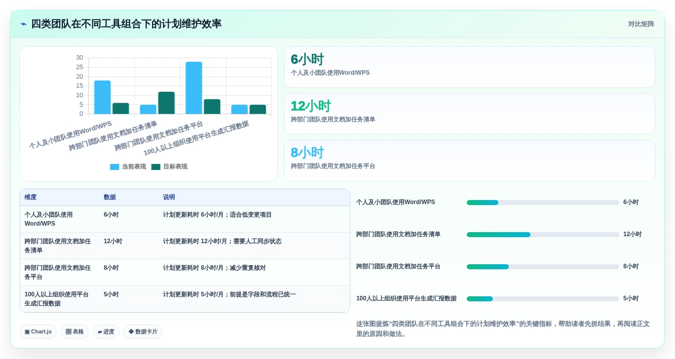 项目经理必看:2026年最受欢迎的5大工作计划Word文档工具推荐