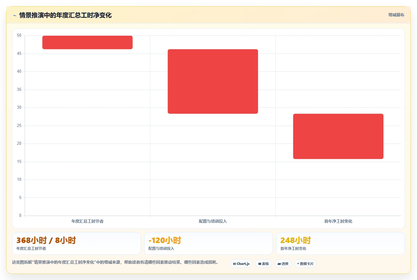 项目经理必看：2026年5大形成工作计划的软件工具选型指南