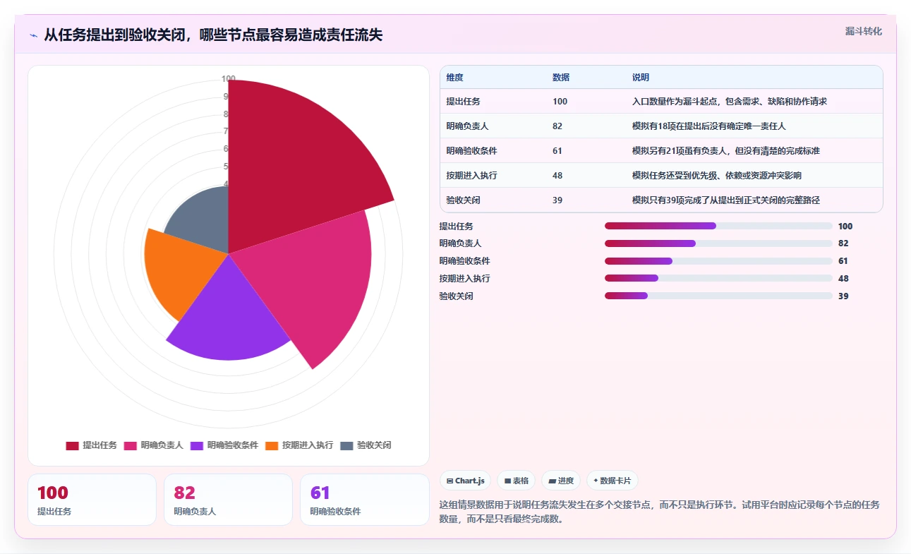 打造高效团队：2026年最值得关注的5款接任务平台推荐