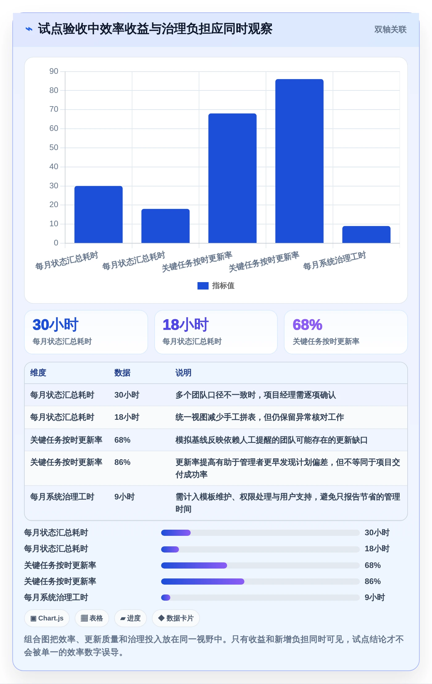 项目经理必读:2026年最值得投资的5大工作计划管理系统软件