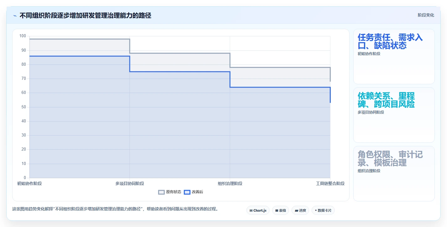 研发管理软件求推荐?2026年主流工具深度测评与选型指南