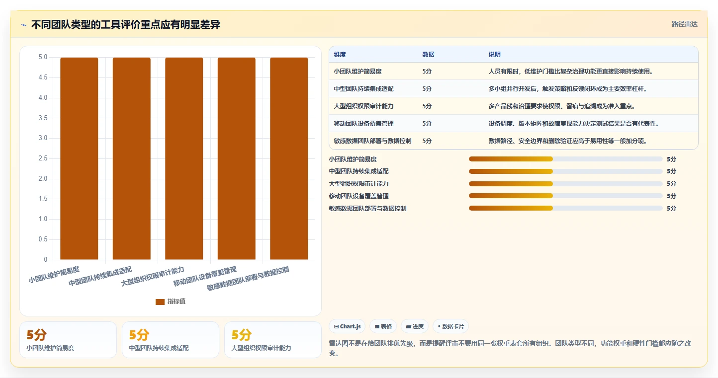2026年功能测试工具软件选型指南:如何为团队挑选最佳方案?