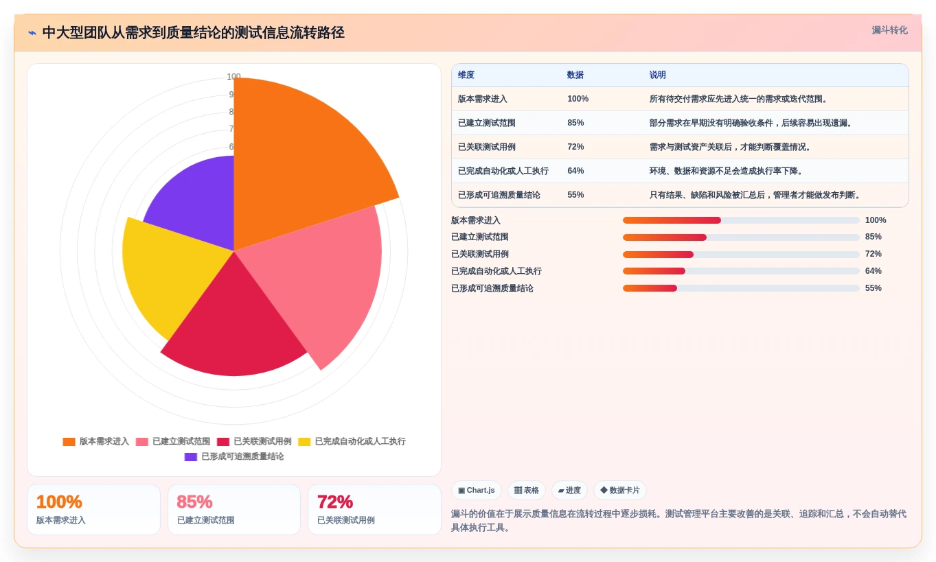 选对工具事半功倍:2026年顶级测试用什么工具对比指南