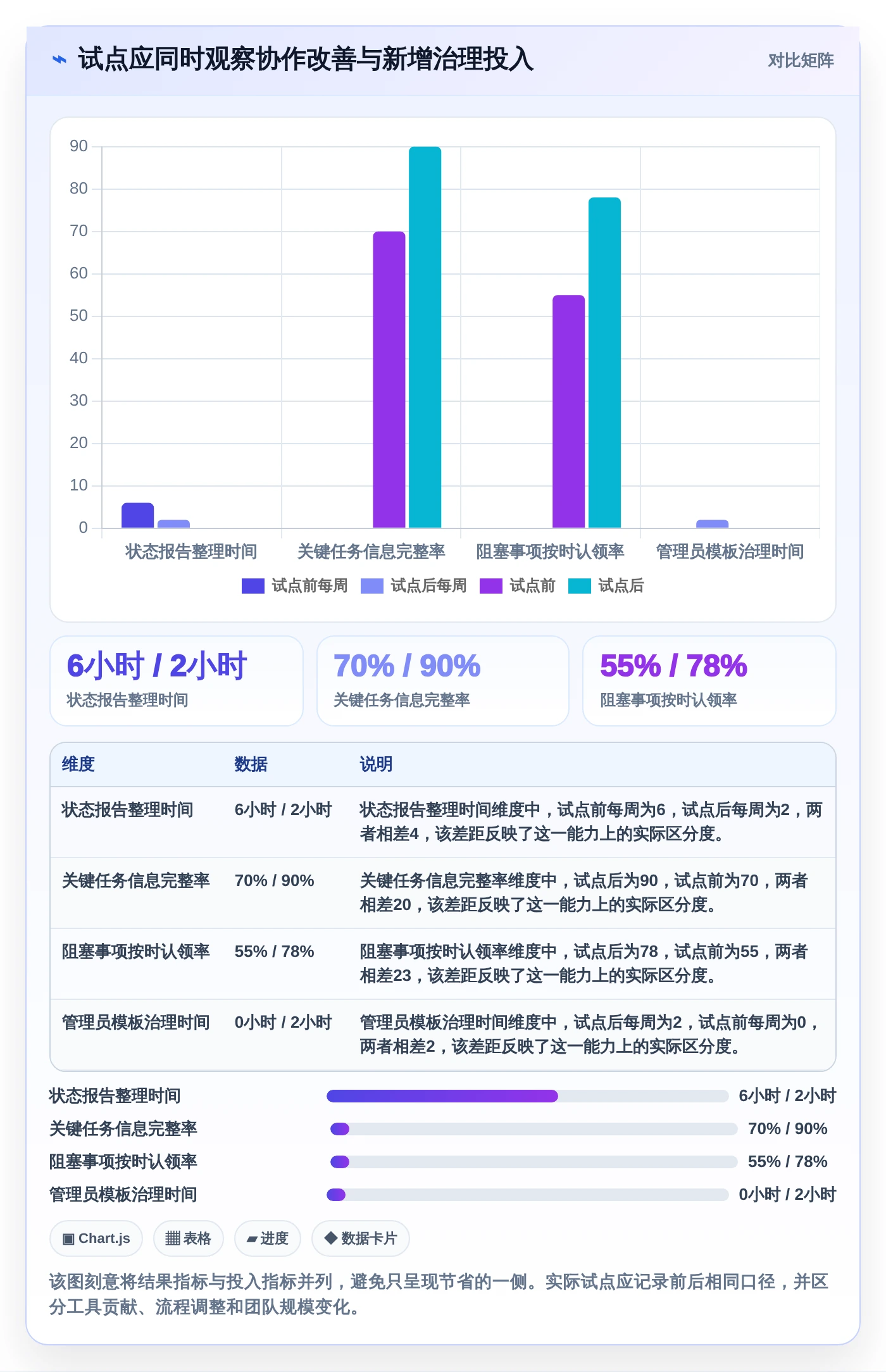 项目经理必读：2026年5款突破性在线管理工具推荐与选型指南