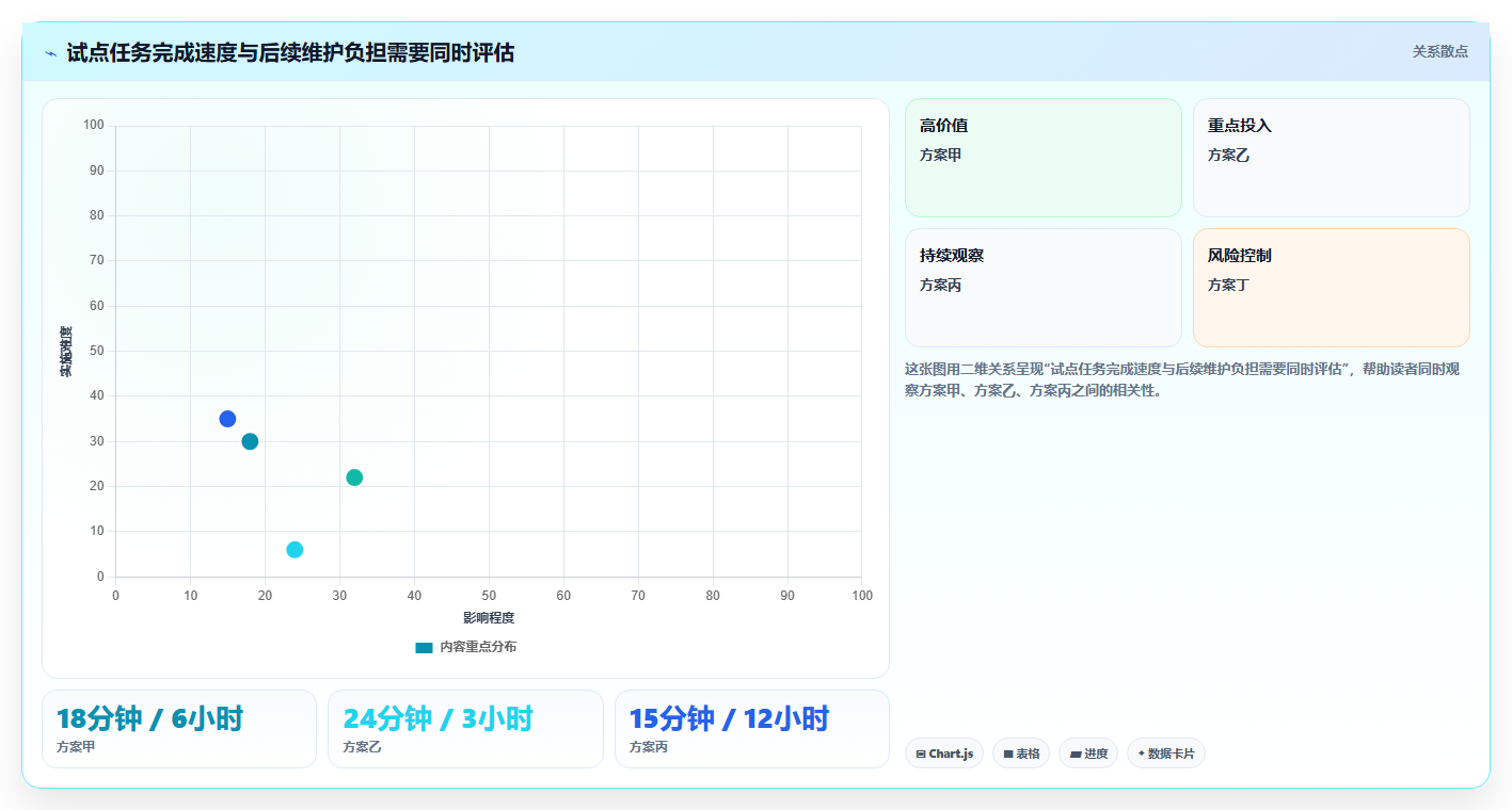 2026年效率王者:6大好用的团队协作工具全面对比