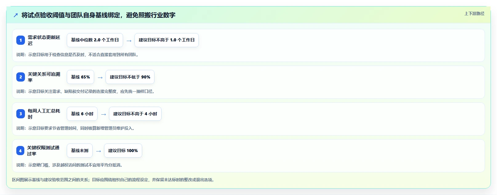 2026 年研发项目管理工具选型指南:8 款主流平台深度对比