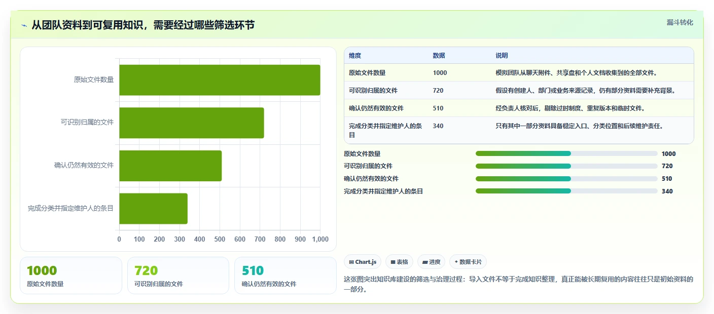 2026年知识库工具大盘点：6款提升团队协作效率的必备利器