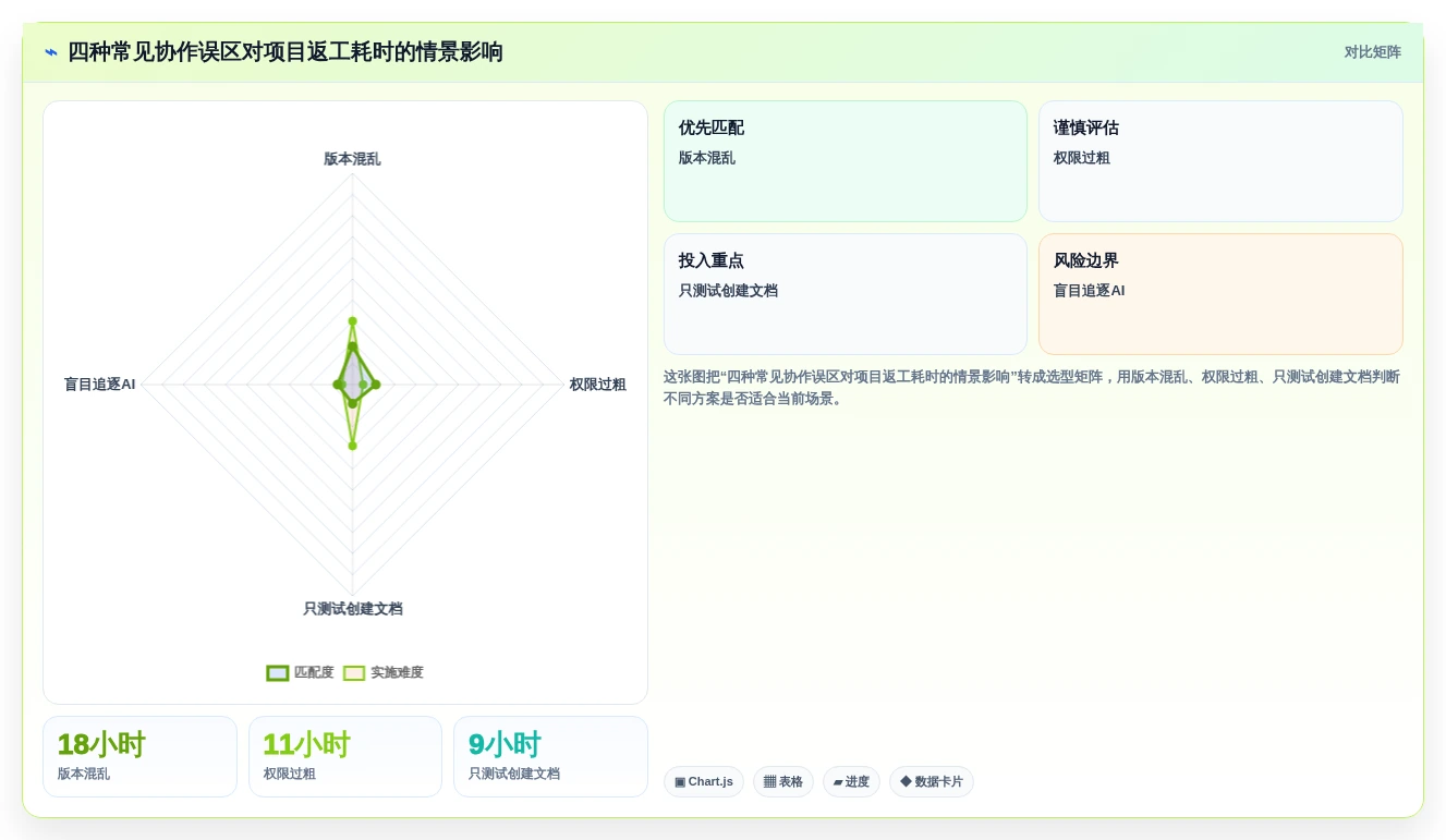 远程办公新标配:2026年5款顶级多人在线协作文档推荐