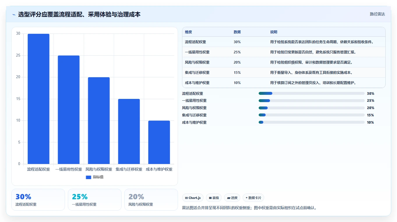 解锁项目管理新高度:2026年8款热门任务管理系统原型推荐