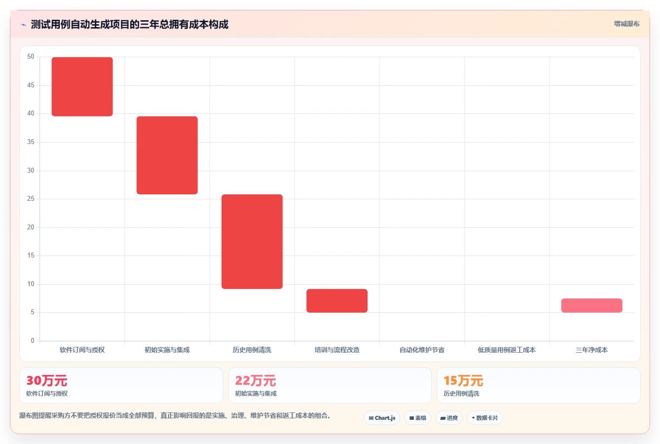 2026年效率革命:6款顶级软件测试用例自动生成工具全面对比