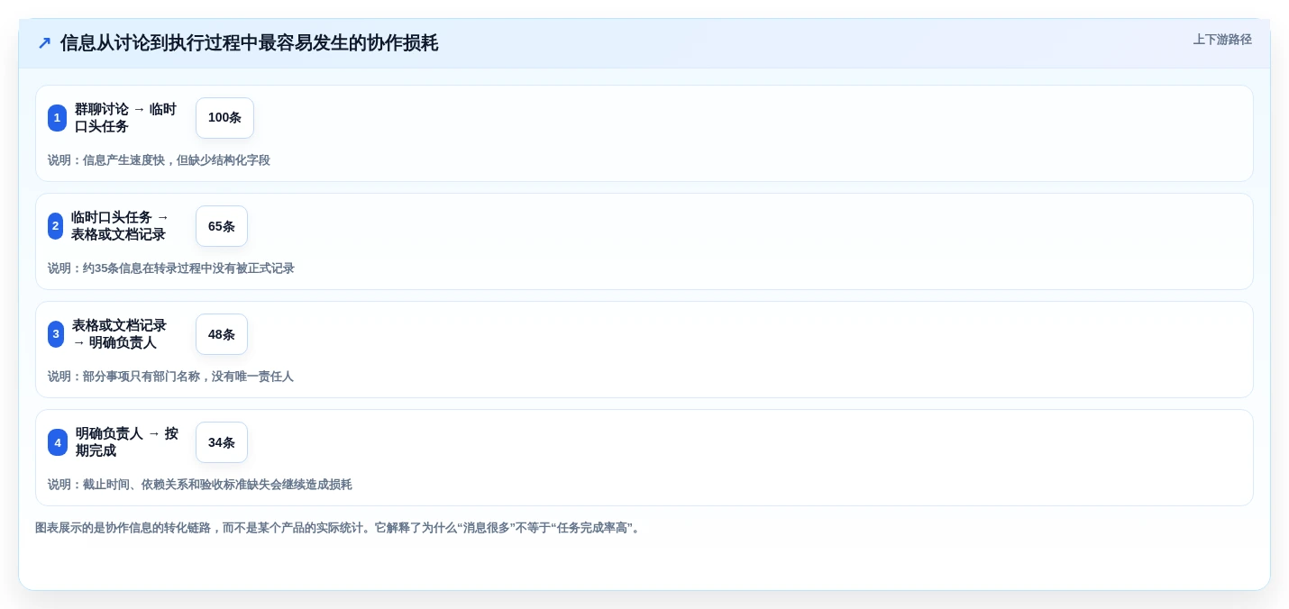 提升团队效率必备:2026年值得关注的5大oppo协同软件推荐