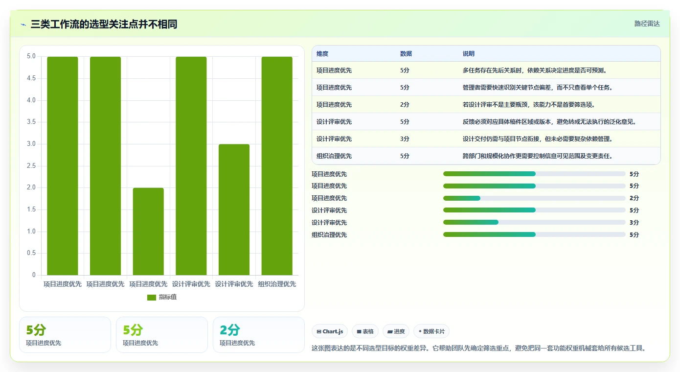 打造高效团队：2026年项目管理跟踪设计工具选型指南Top8