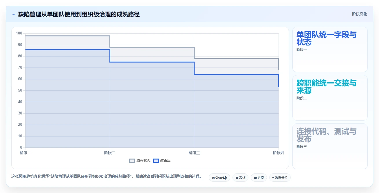 选对工具事半功倍:2026年软件缺陷管理工具有哪些?5款必备推荐