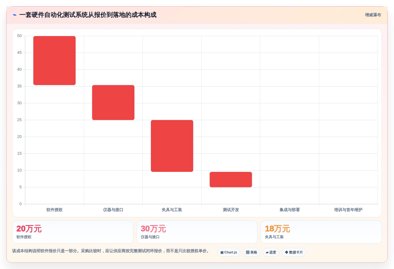 硬件工程师必备:2026年7款硬件自动化测试平台工具选型指南