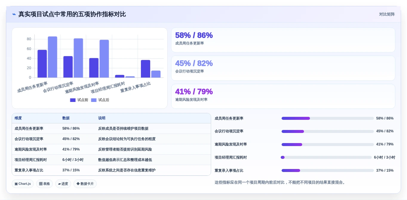 提升团队协作:2026年5大做计划用的软件工具推荐及选型指南