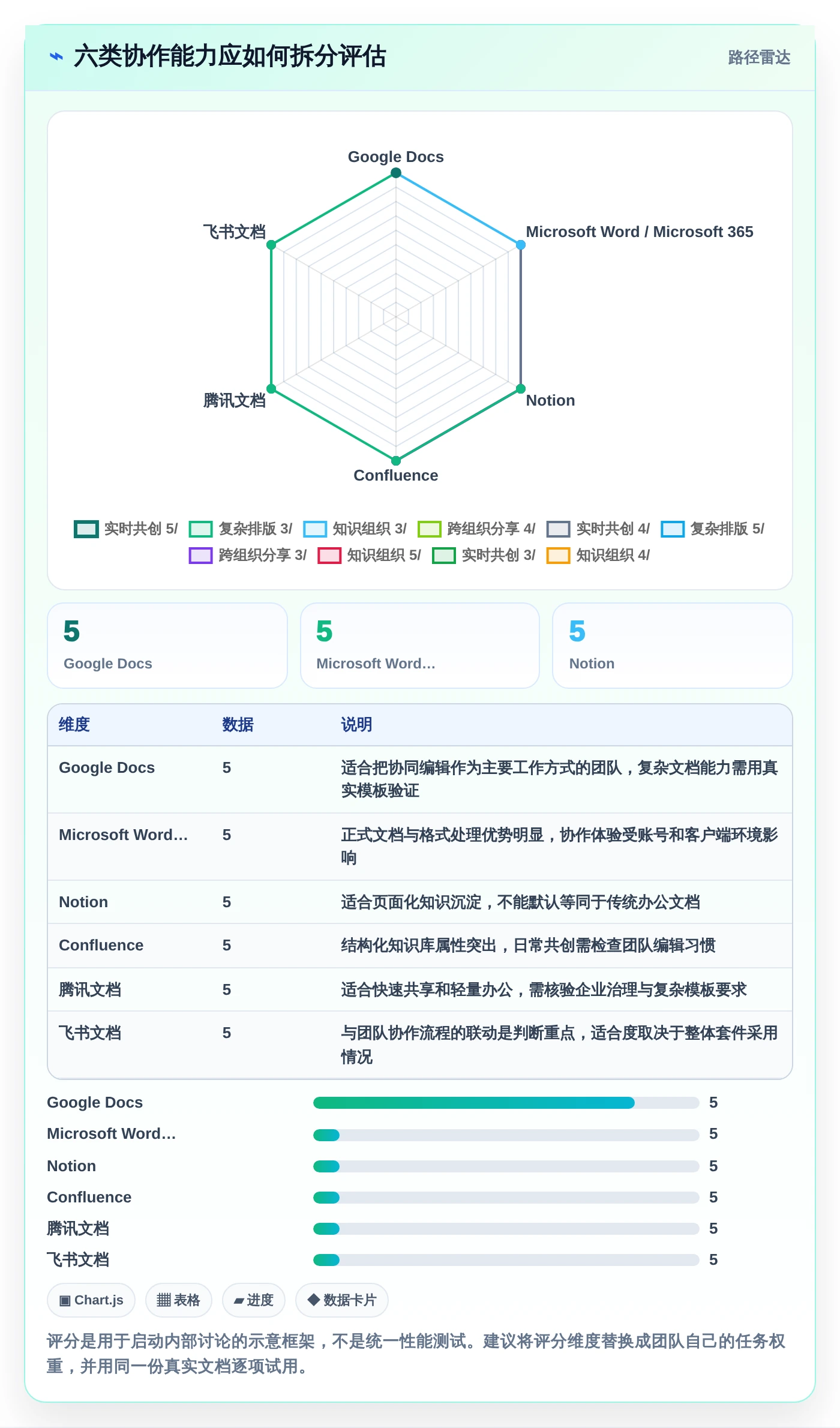 2026年效率之选：6款顶级协作编辑文档软件全面对比