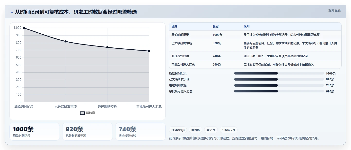 2026年研发管理必备：7款优秀的直接核算工时软件推荐