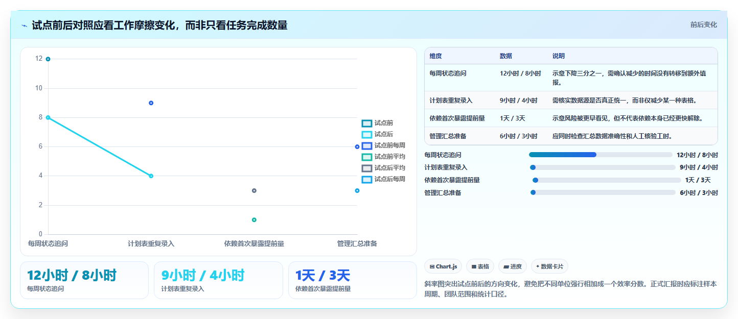 研发团队必备：2026年7款优秀软件计划表流程工具推荐与选型指南