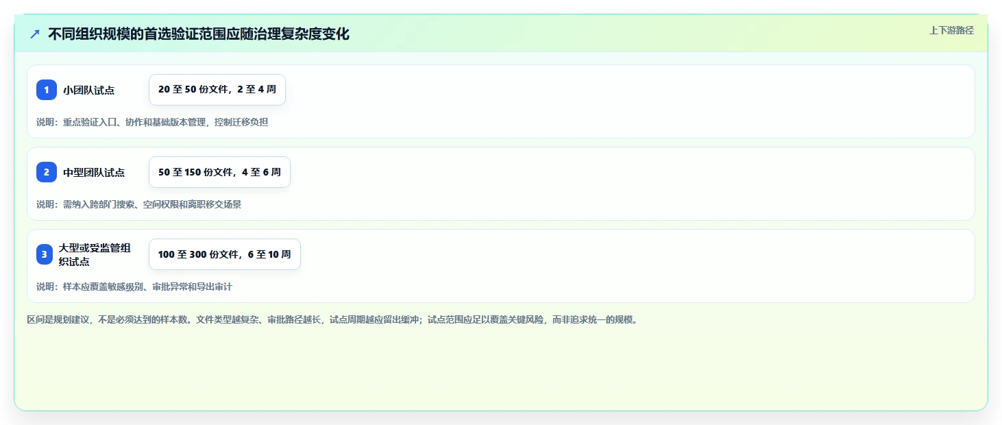 选对工具事半功倍：2026年比较好用的文档工具选型指南