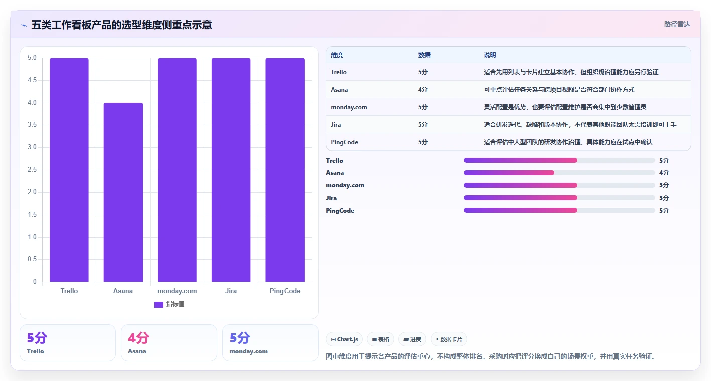 远程团队协作必备：2026年最受欢迎的5大工作看板软件推荐