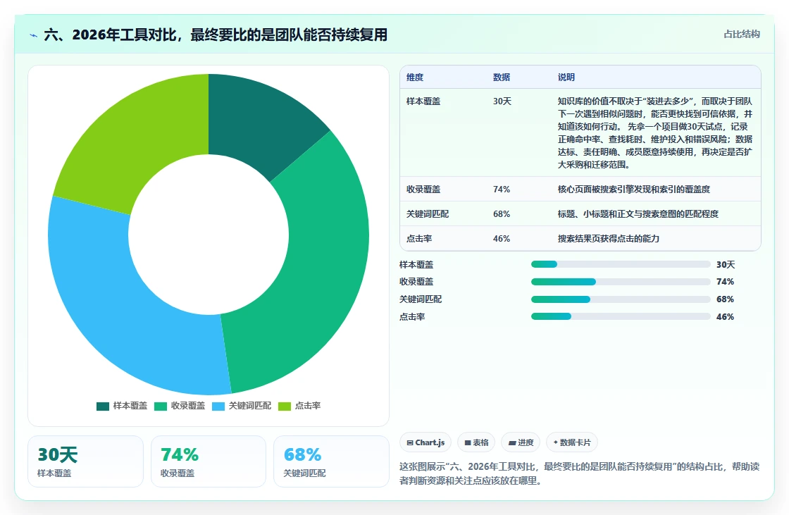 六、2026年工具对比,最终要比的是团队能否持续复用