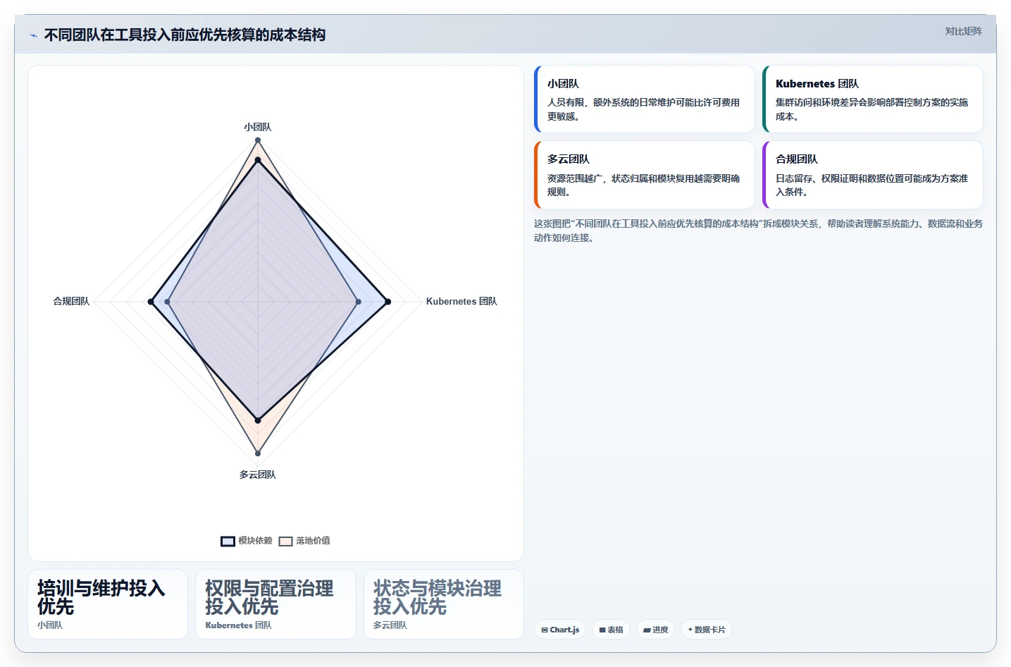 全面提升自动化水平：2026年最值得关注的5大DevOps工具盘点