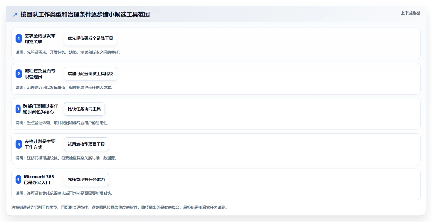 项目经理福音:2026年8款顶级项目管理日常软件工具选型指南