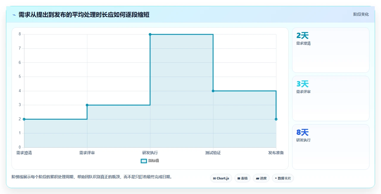 提升效率必备:2026年5大PingCode这个软件怎么用工具推荐