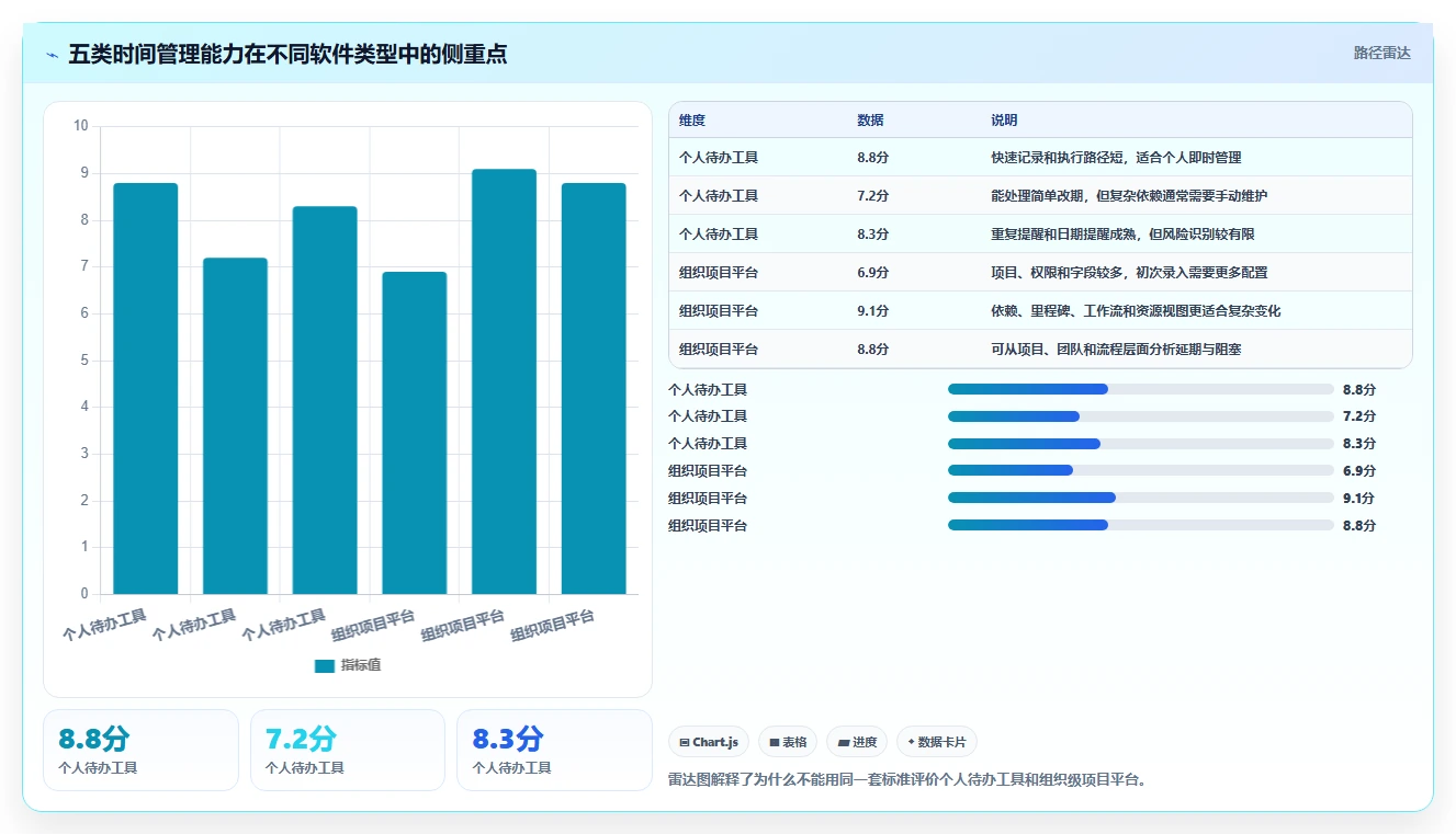 告别拖延症:2026年最值得尝试的8款时间管理计划软件详细测评