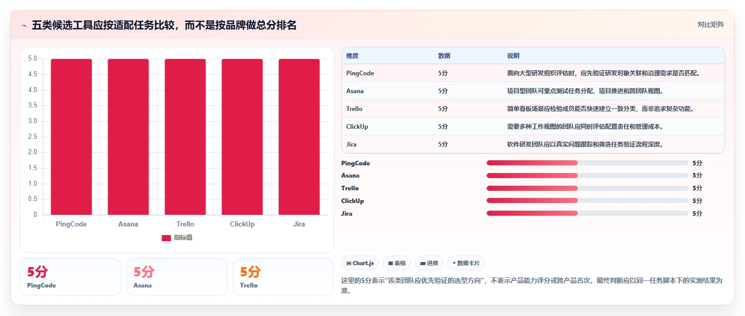 解锁团队生产力:2026年最值得投资的5大工作任务标签软件