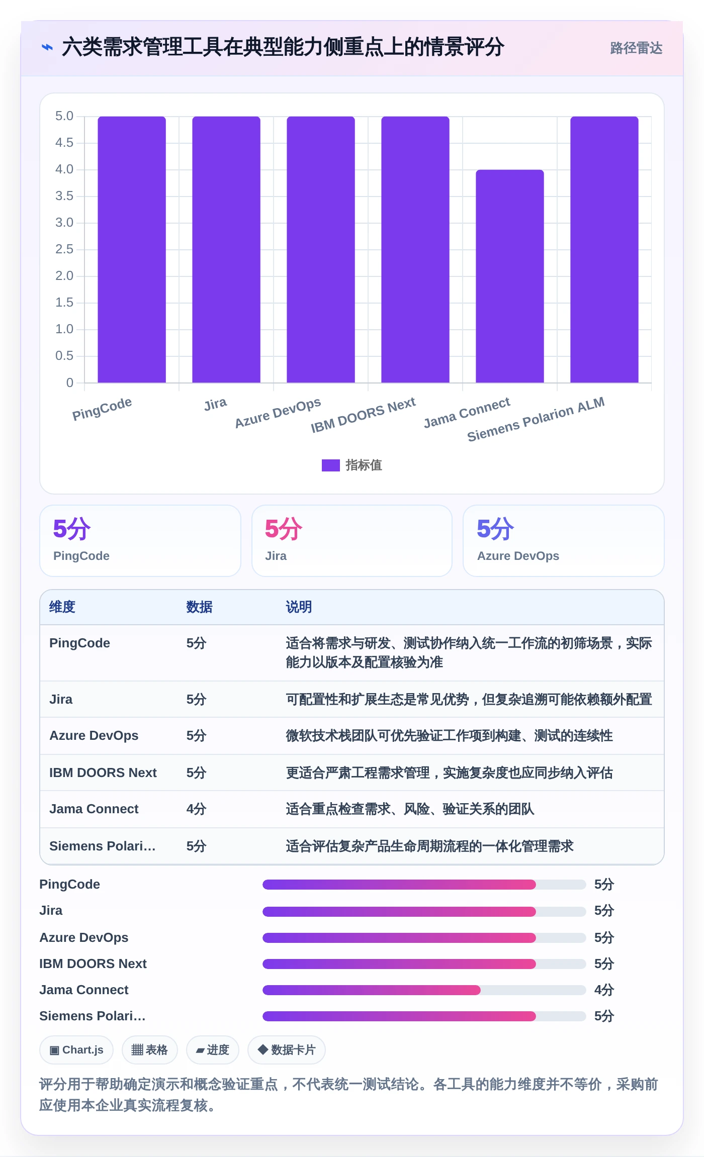 2026年效率之选：6大公司需求管理系统工具深度对比
