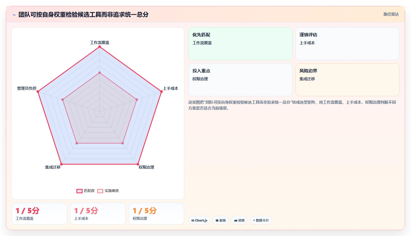 2026年效率之选:6大管理协同工具深度对比