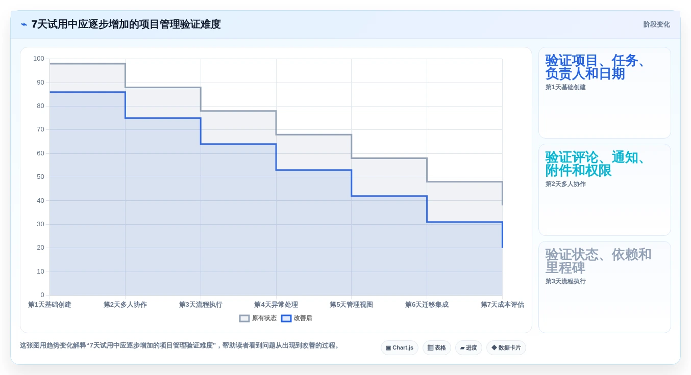 项目管理新趋势:2026年最受欢迎的8款安排工作计划的软件盘点