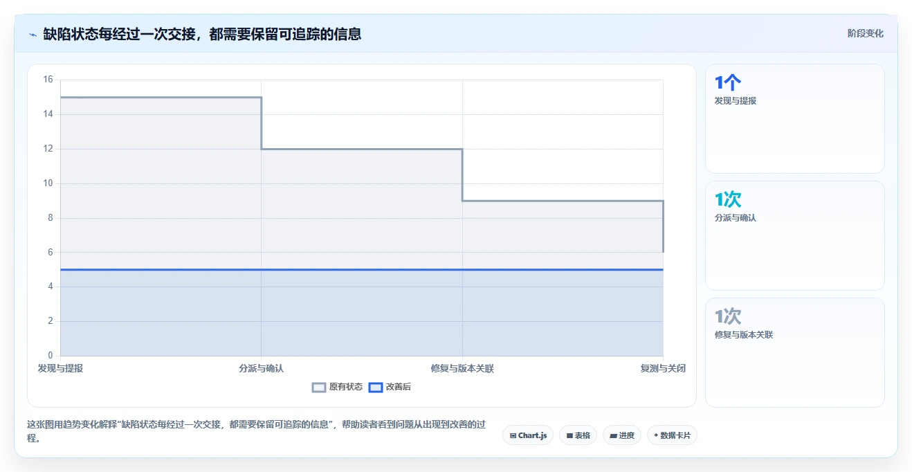 项目经理必读：2026年缺陷管理系统选型指南，8款工具深度对比