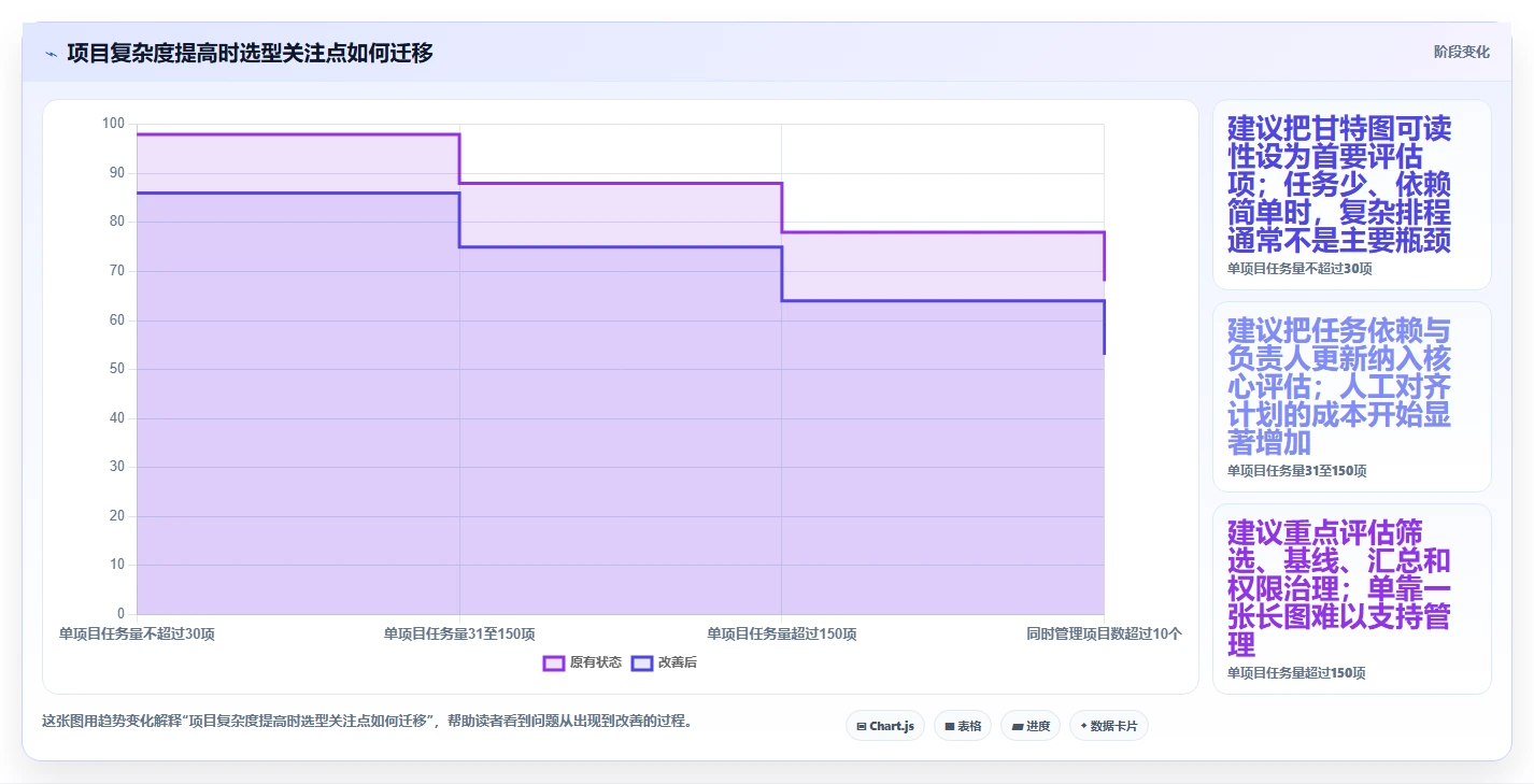 解锁项目进度管理：2026年5大进度计划表横道图软件有哪些选型指南