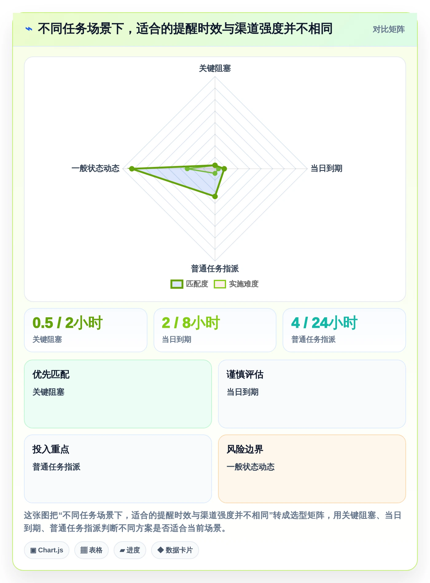 突破效率瓶颈:2026年7款革新型任务推送系统深度测评