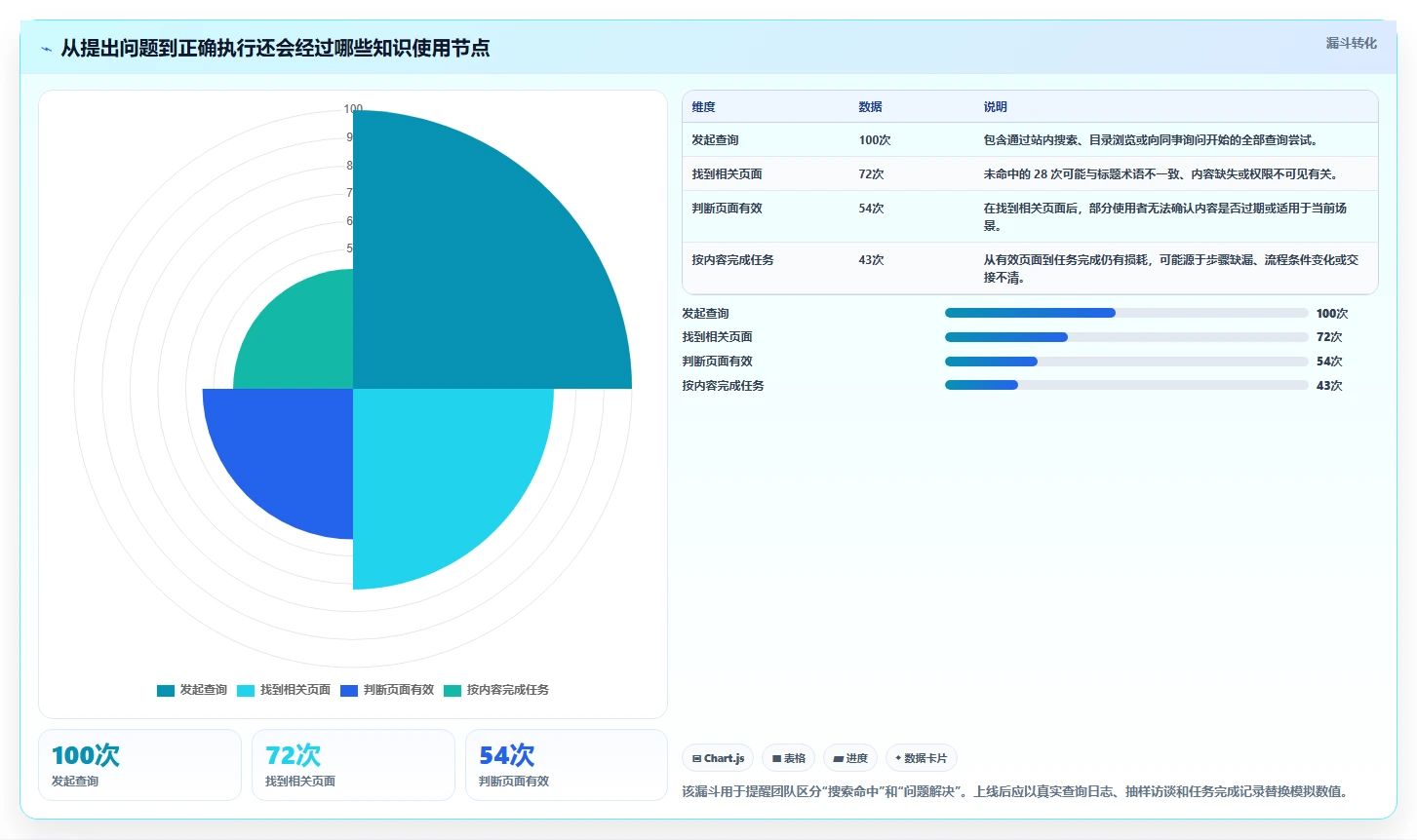 提升团队协作效率：2026年5大知识库编辑软件推荐