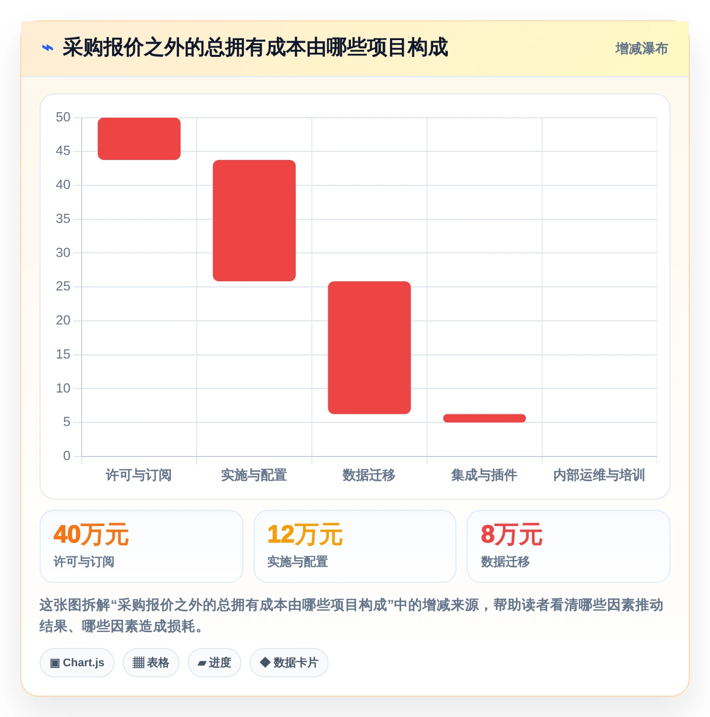 选对问题跟踪知识库系统事半功倍：2026年5大热门工具深度对比