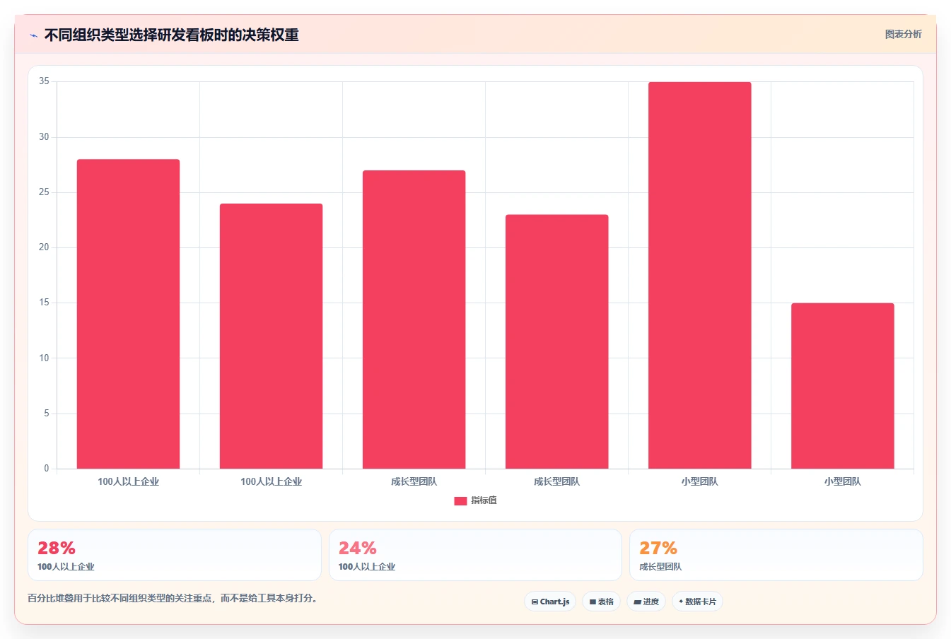 提升研发效率必备：2026年最受欢迎的7款软件产品研发看板工具盘点