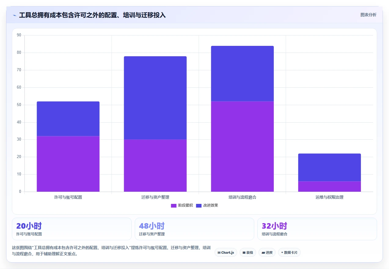 2026年软件设计工具大比拼:6款顶级工具助你提升效率