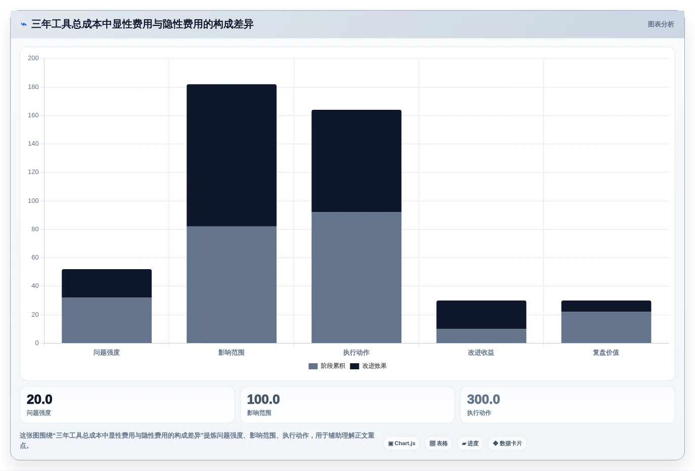 敏捷项目管理工具测评：2026年主流产品功能与适用场景盘点