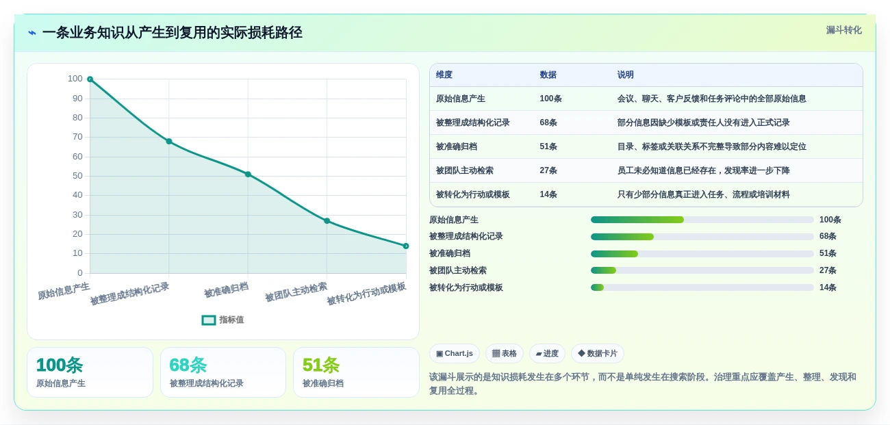 2026年效率革命:6大联合知识库工具深度对比