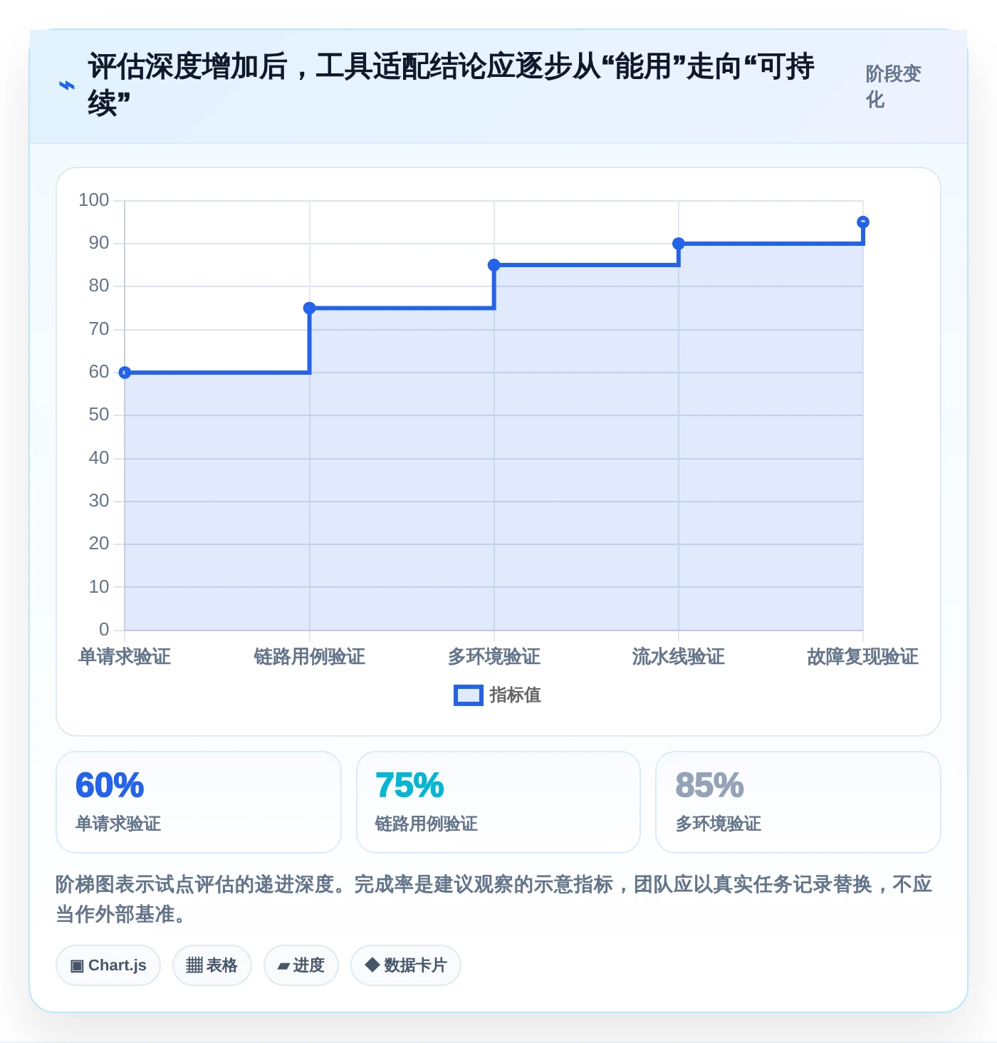 如何选择适合你的系统接口测试工具?2026年最新选型指南