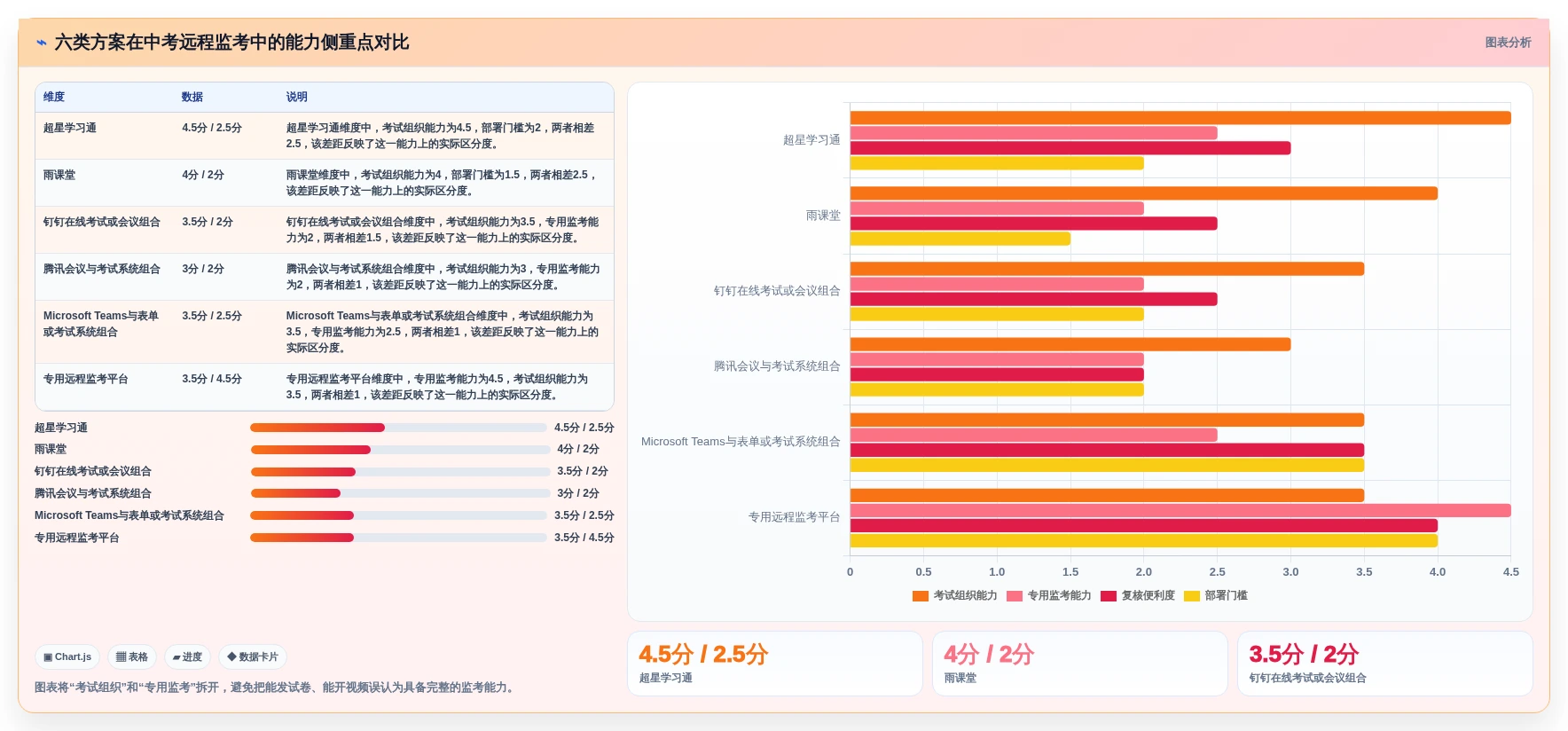 2026年中考监控软件测试方案大盘点：6款最受欢迎工具对比
