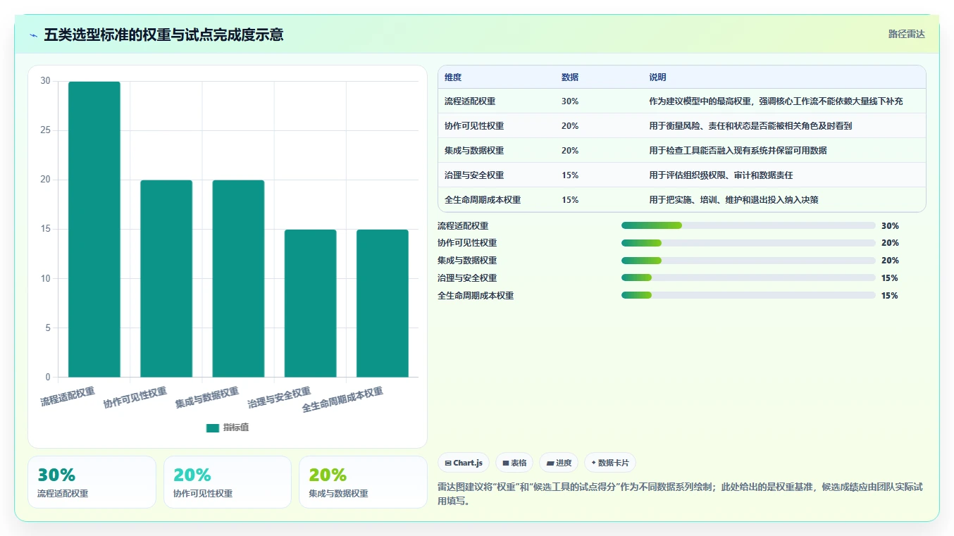 2026年项目管理软件工具大比拼：8款顶级工具助你提升效率
