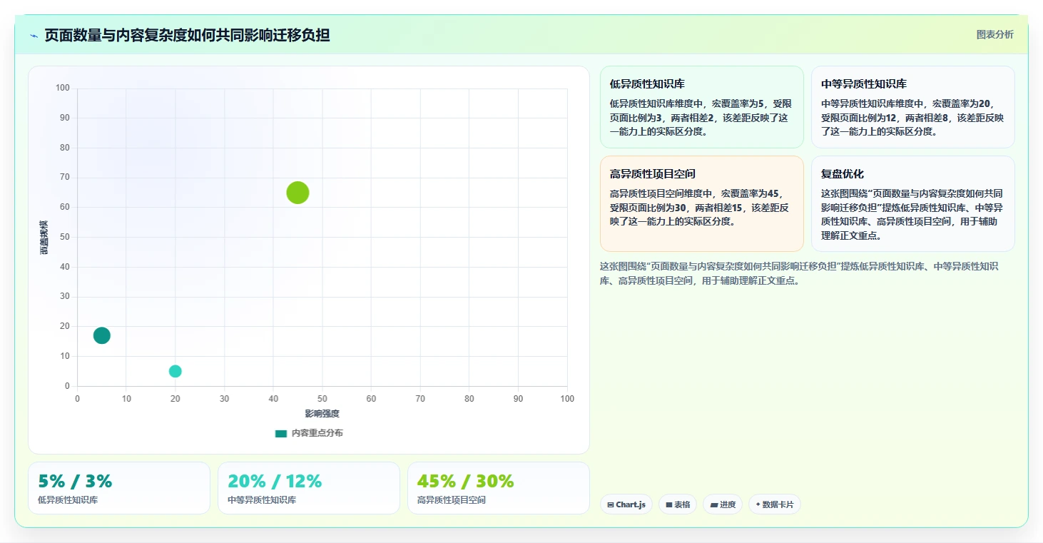 2026年必看:6大confluence迁移工具对比,哪款最适合你?