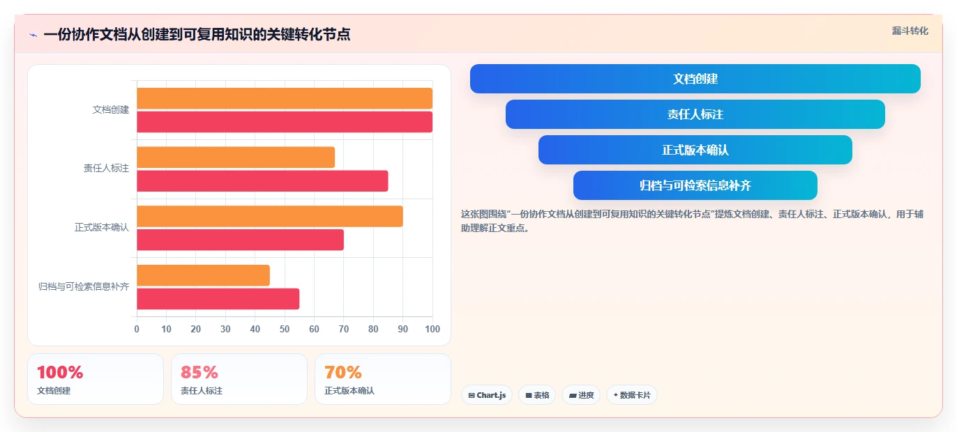 提升团队协作:2026年最值得投资的5款办公文档管理系统推荐
