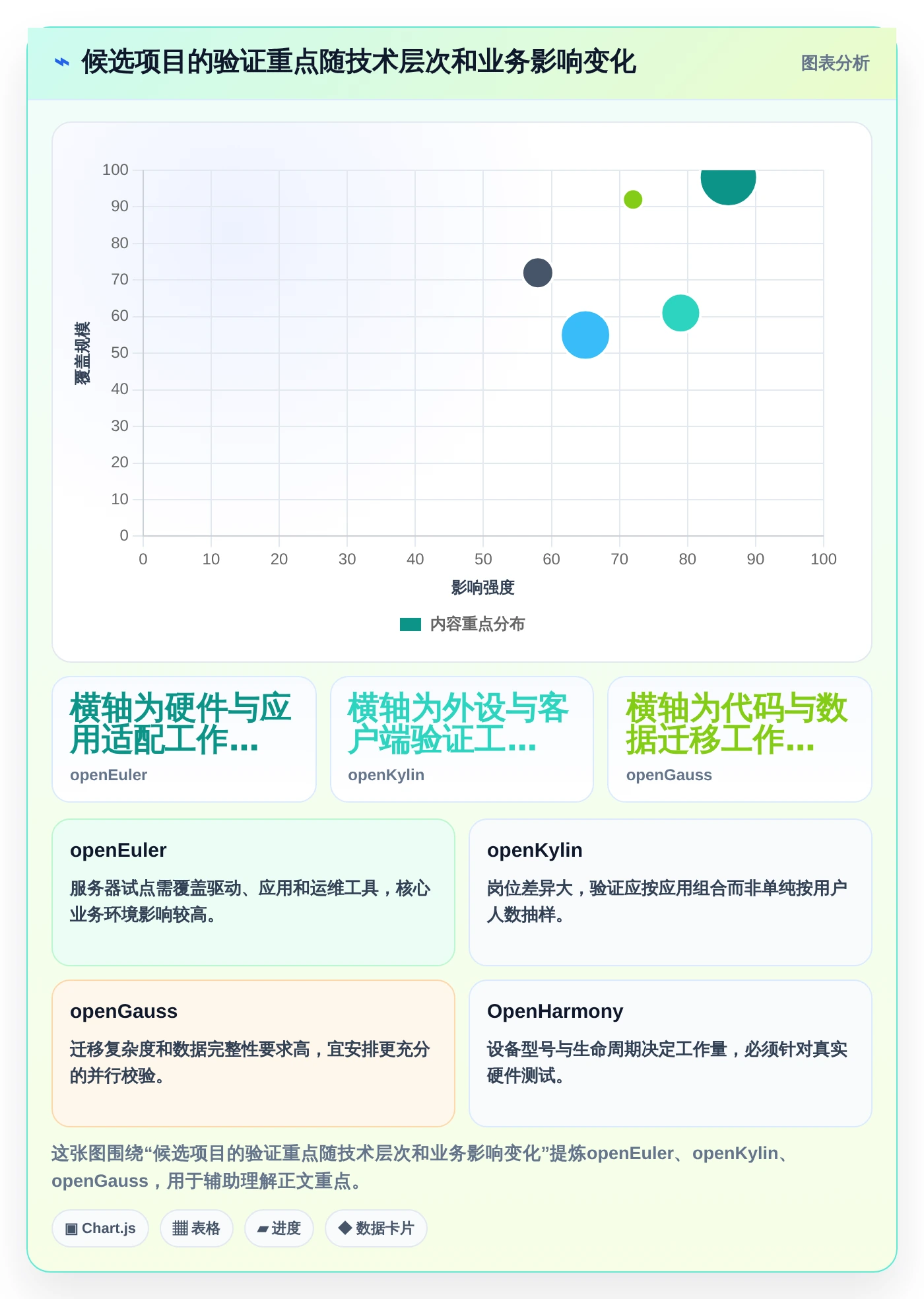 信创生态建设加速：2026年5款顶尖2023信创开源软件选型攻略