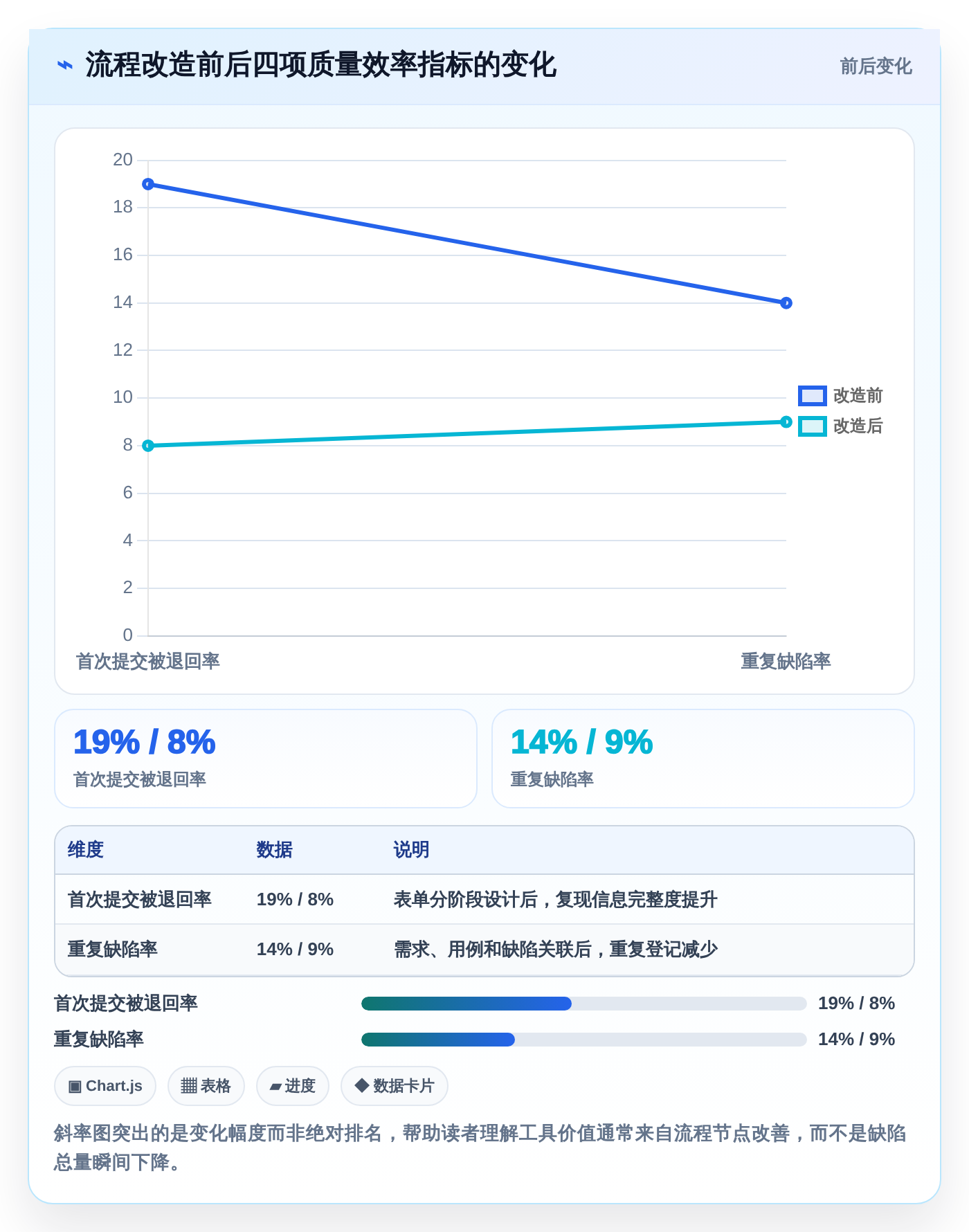2026年效率之选:6款顶级测试bug工具全面对比